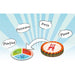CREATIVAMENTE Speedy Words Nomi Cose Citta - CMSW12