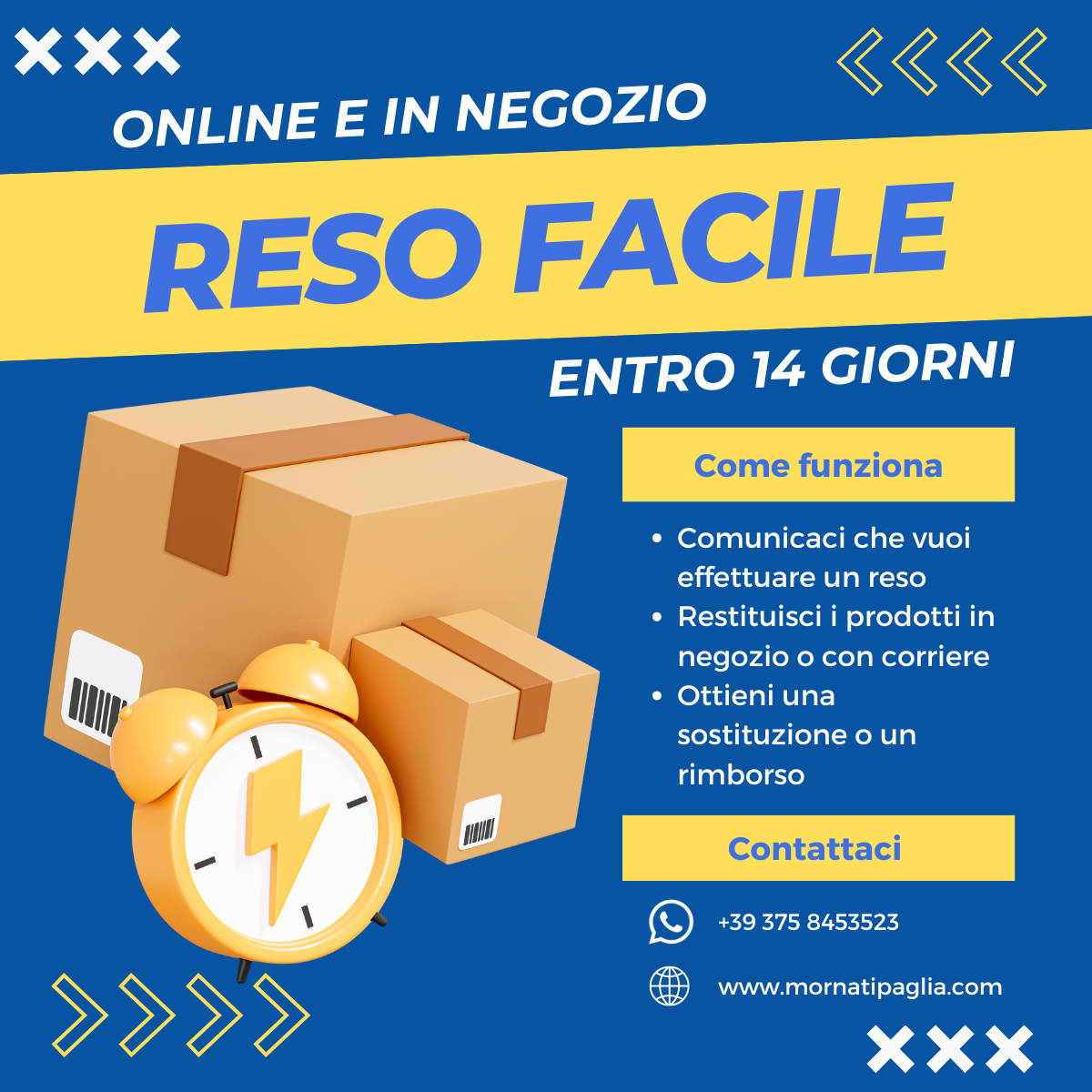 Lo sapevi che...